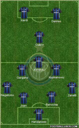 F.C. Internazionale Formation 2013