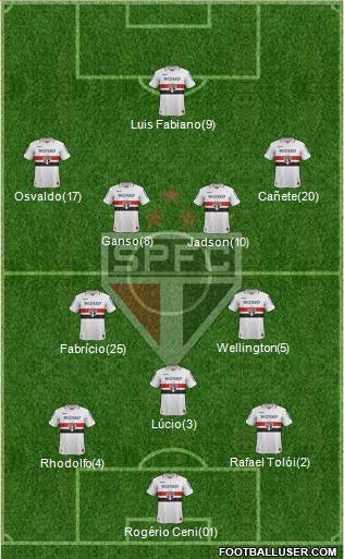 São Paulo FC Formation 2013