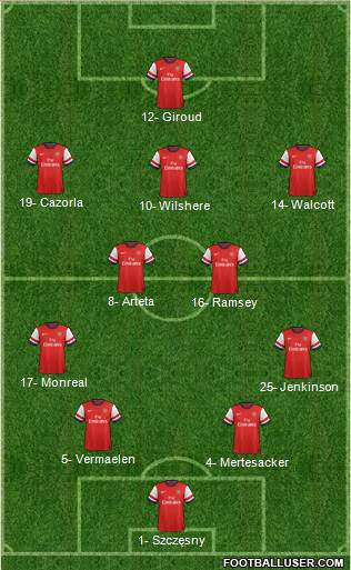 Arsenal Formation 2013