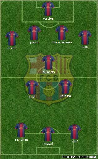 F.C. Barcelona Formation 2013