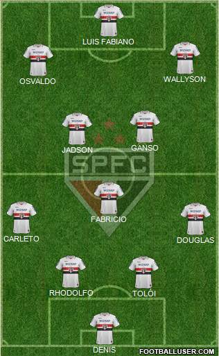 São Paulo FC Formation 2013