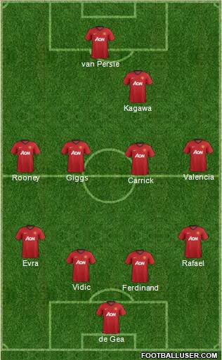 Manchester United Formation 2013