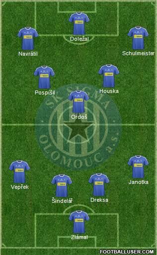 Sigma Olomouc football formation