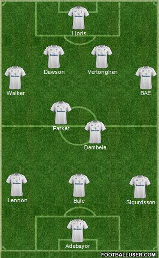 Tottenham Hotspur Formation 2013