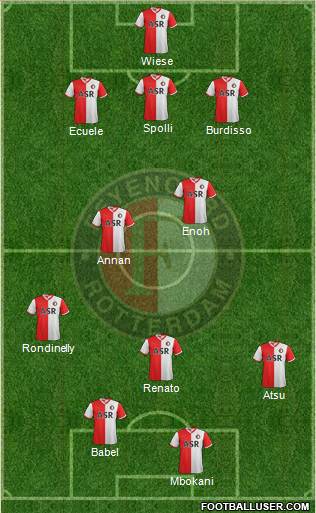Feyenoord Formation 2013