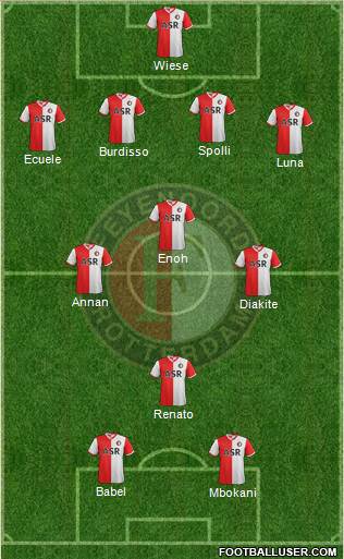 Feyenoord Formation 2013