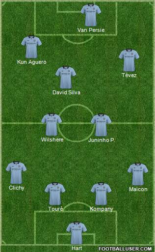 Manchester City Formation 2013