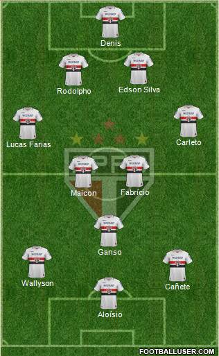 São Paulo FC Formation 2013