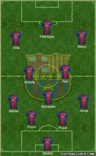 F.C. Barcelona Formation 2013