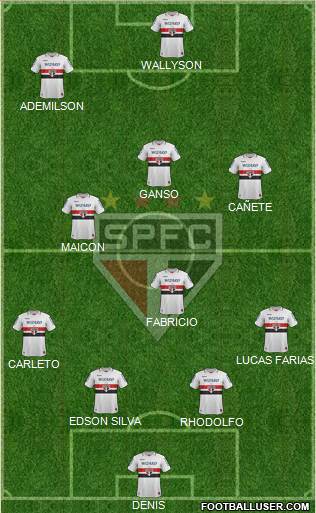 São Paulo FC Formation 2013