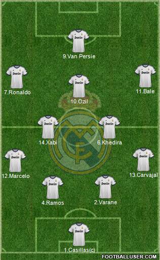 Real Madrid C.F. Formation 2013