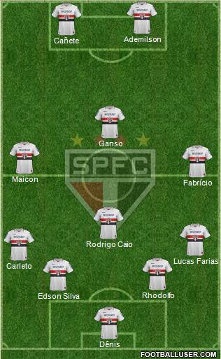 São Paulo FC Formation 2013