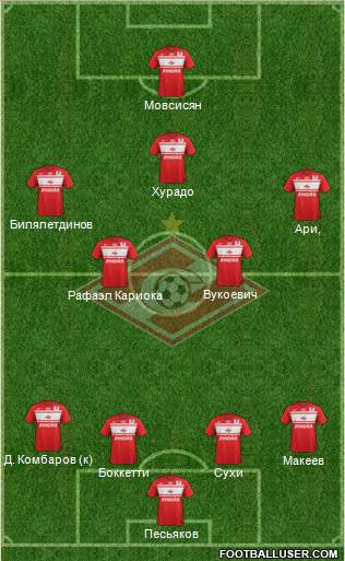 Spartak Moscow Formation 2013