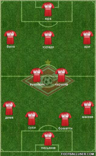 Spartak Moscow Formation 2013