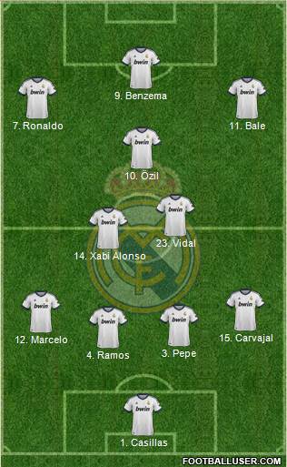 Real Madrid C.F. Formation 2013