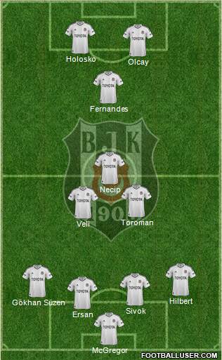 Besiktas JK Formation 2013