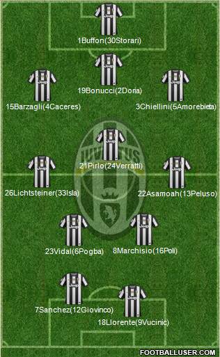 Juventus Formation 2013