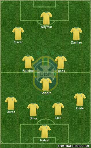 Brazil Formation 2013