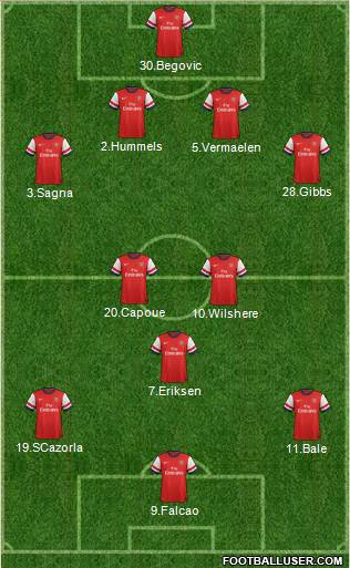Arsenal Formation 2013
