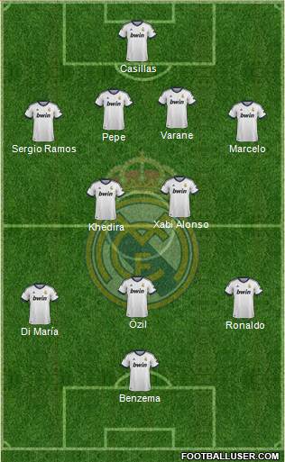 Real Madrid C.F. Formation 2013