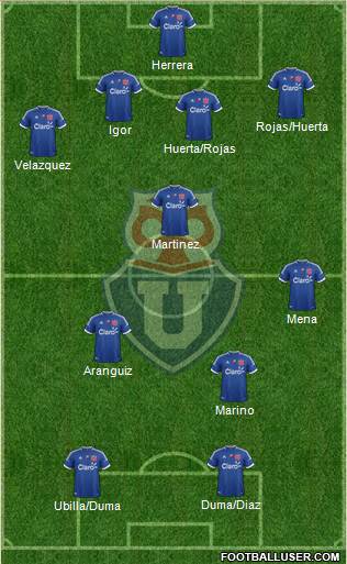CF Universidad de Chile Formation 2013