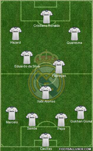 Real Madrid C.F. Formation 2013