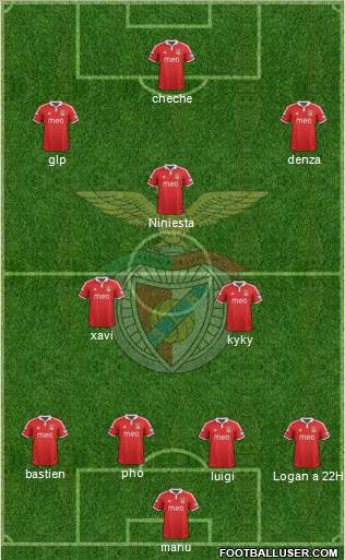 Sport Lisboa e Benfica - SAD Formation 2013