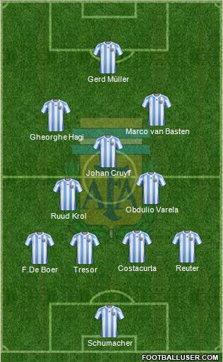 Argentina Formation 2013