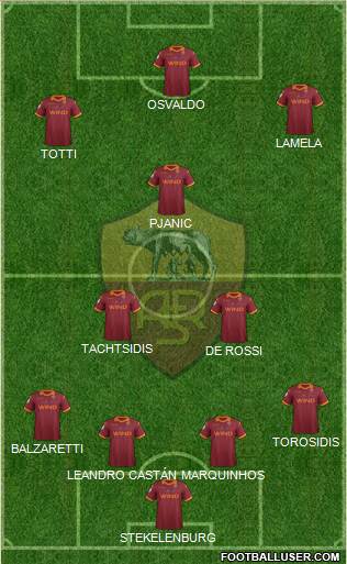 AS Roma Formation 2013