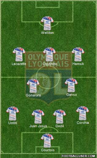 Olympique Lyonnais Formation 2013
