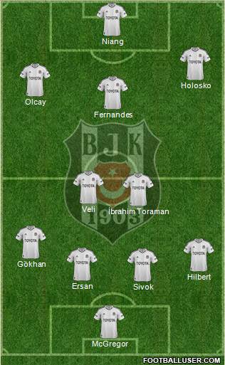 Besiktas JK Formation 2013