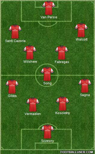 Arsenal Formation 2013