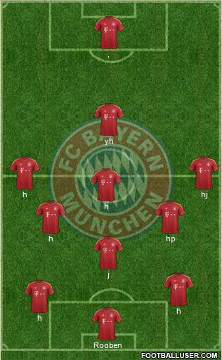 FC Bayern München Formation 2013