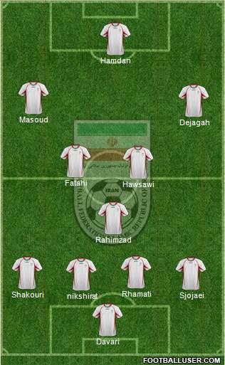 Iran Formation 2013