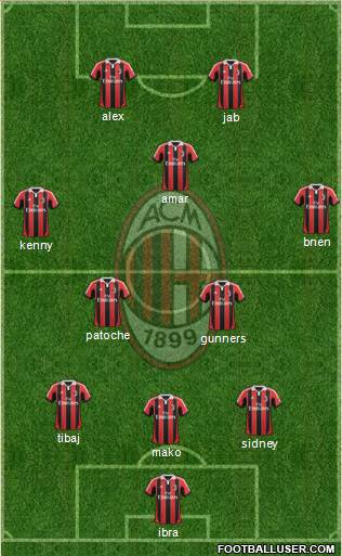 A.C. Milan Formation 2013
