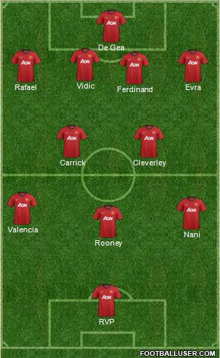Manchester United Formation 2013