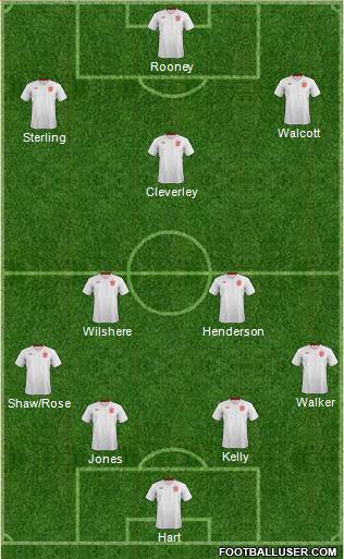 England Formation 2013