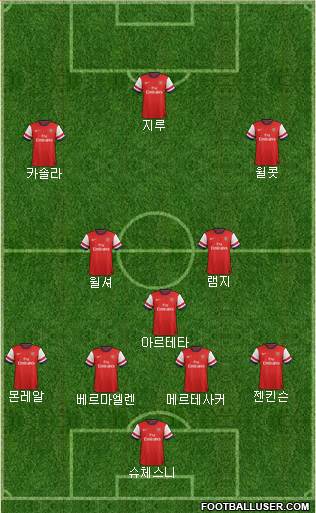 Arsenal Formation 2013