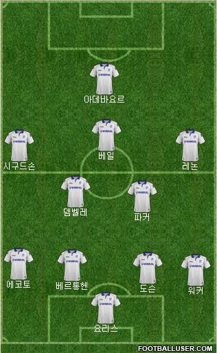 Tranmere Rovers Formation 2013
