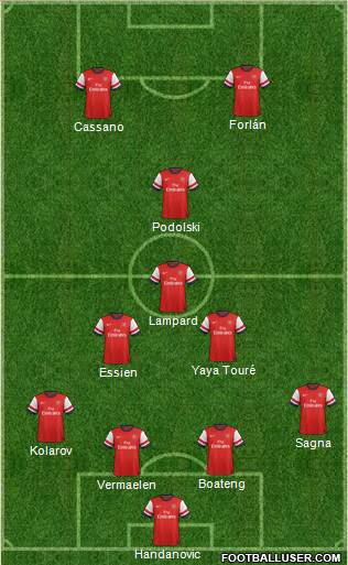 Arsenal Formation 2013