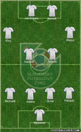 Slovakia Formation 2013