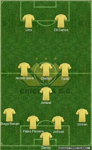 Criciúma EC football formation