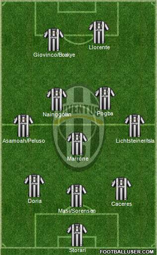 Juventus Formation 2013