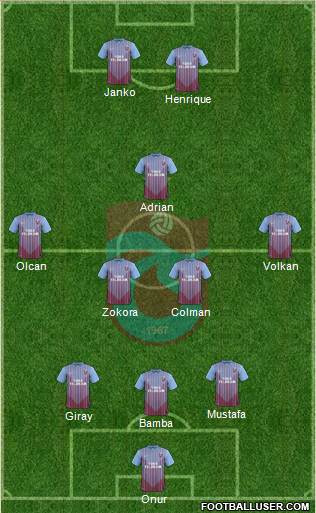 Trabzonspor Formation 2013