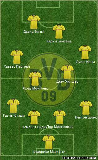 Borussia Dortmund Formation 2013