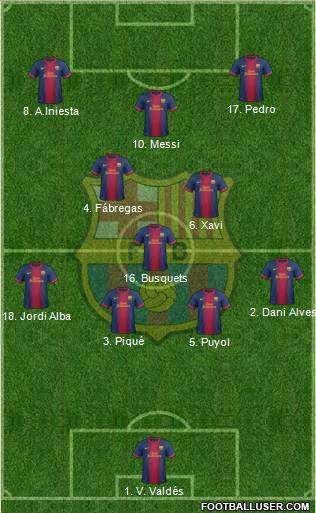 F.C. Barcelona Formation 2013
