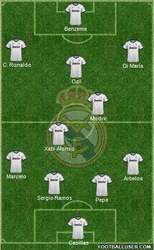 Real Madrid C.F. Formation 2013