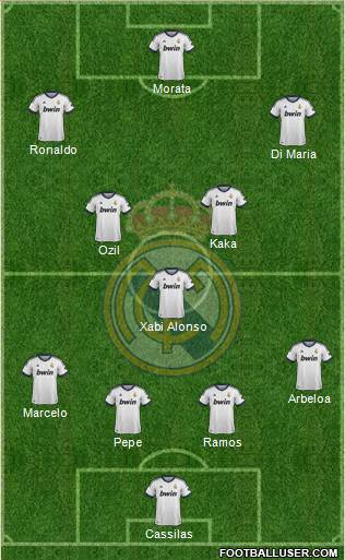 Real Madrid C.F. Formation 2013