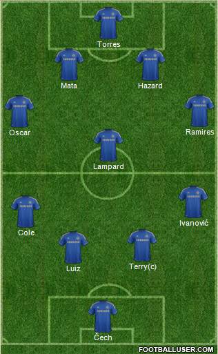 Chelsea Formation 2013