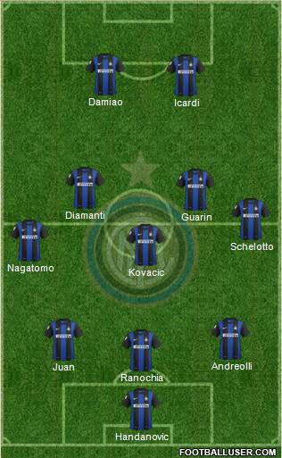 F.C. Internazionale Formation 2013